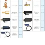 Ficha técnica e vista explodida — Adaptadores e Conectores para Tochas TIG