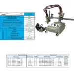 Ficha técnica e vista explodida — Carrinho de Oxicorte Automático "Tartaruga" CG1-30