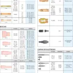 Ficha técnica e vista explodida — Consumíveis para Tocha TIG