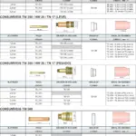 Ficha técnica e vista explodida — Consumíveis para Tocha TIG