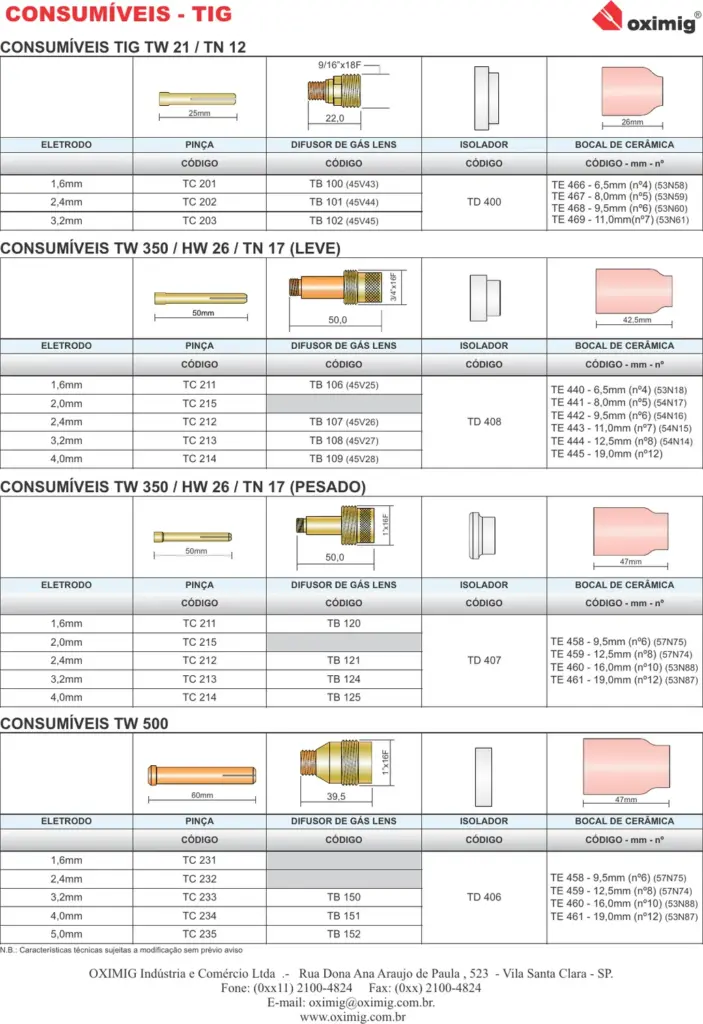 Ficha técnica Consumíveis para Tocha TIG — página 2