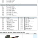 Ficha técnica e vista explodida — Euro Conector Fêmea para Máquina MIG