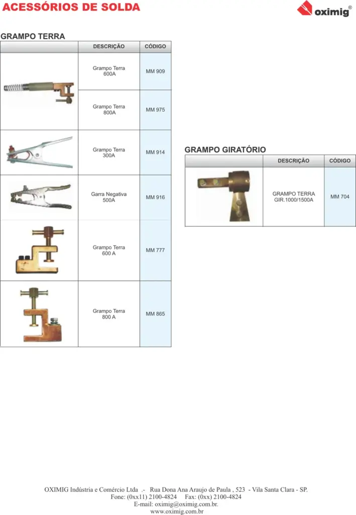 Ficha técnica Grampo Terra e Garra Negativa