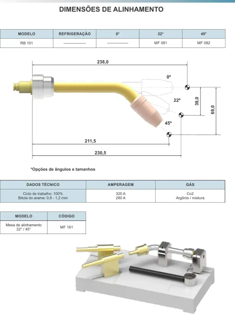 Ficha técnica RB 101 — página 2