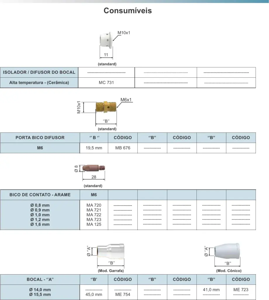 Ficha técnica RB 101W — página 3