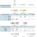 Ficha técnica e vista explodida — RBA 500