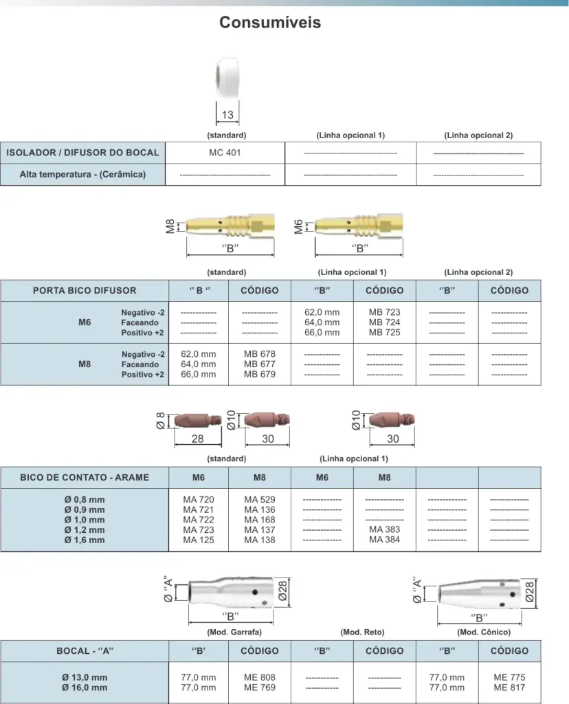 Ficha técnica RBA 500 — página 3