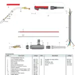 Ficha técnica e vista explodida — Tocha MIG/MAG ERGOPLUS 24W