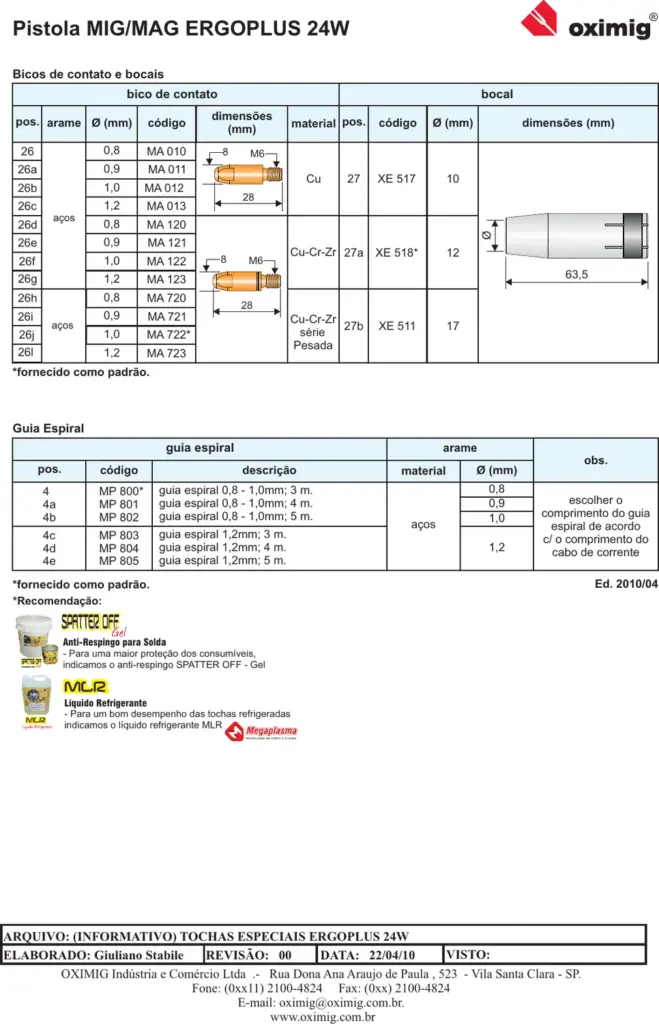 Ficha técnica Tocha MIG/MAG ERGOPLUS 24W — página 2