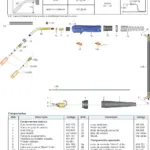 Ficha técnica e vista explodida — Tocha MIG/MAG PLUS 15