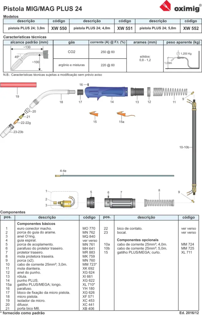 Ficha técnica Tocha MIG/MAG PLUS 24 — página 1