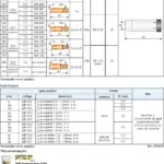 Ficha técnica e vista explodida — Tocha MIG/MAG PLUS 36