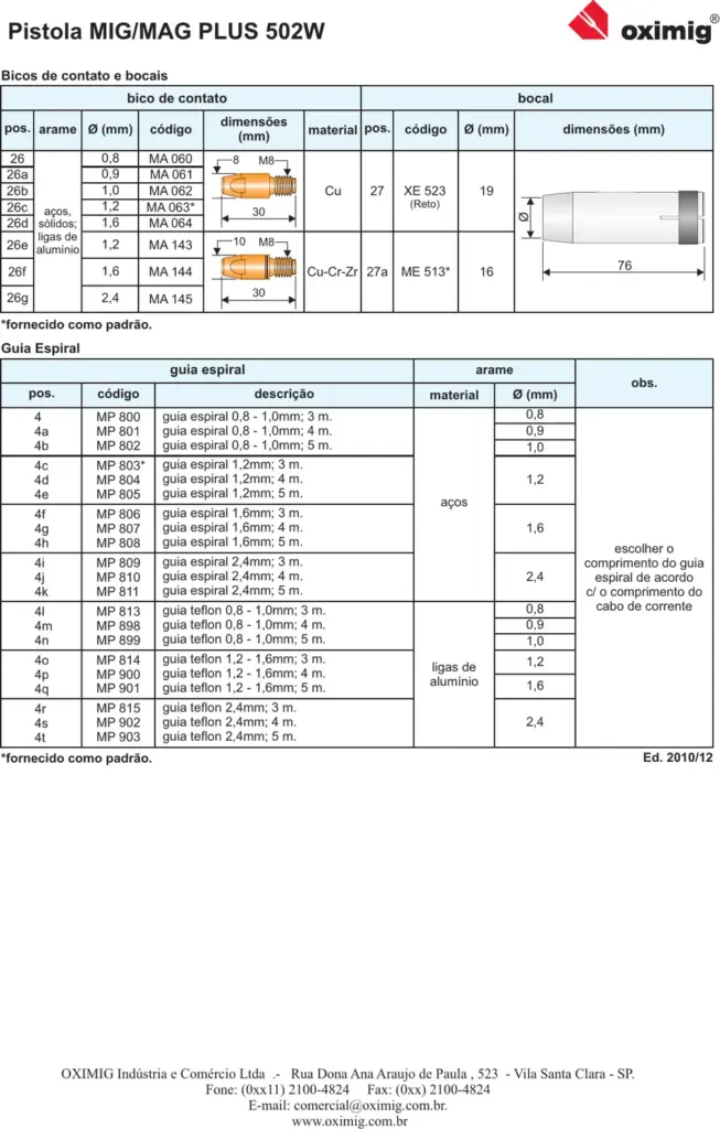 Ficha técnica Tocha MIG/MAG PLUS 502W — página 2