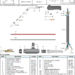 Ficha técnica e vista explodida — Tocha MIG/MAG RSWE 500