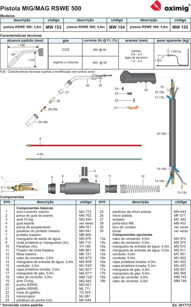 Ficha técnica Tocha MIG/MAG RSWE 500 — página 1