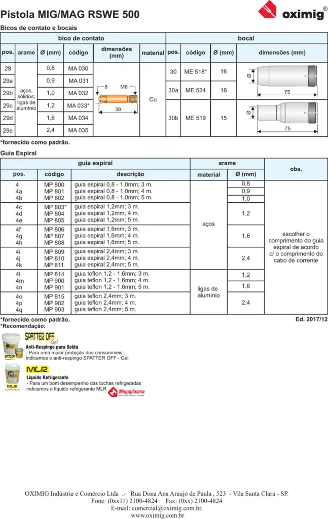 Ficha técnica Tocha MIG/MAG RSWE 500 — página 2