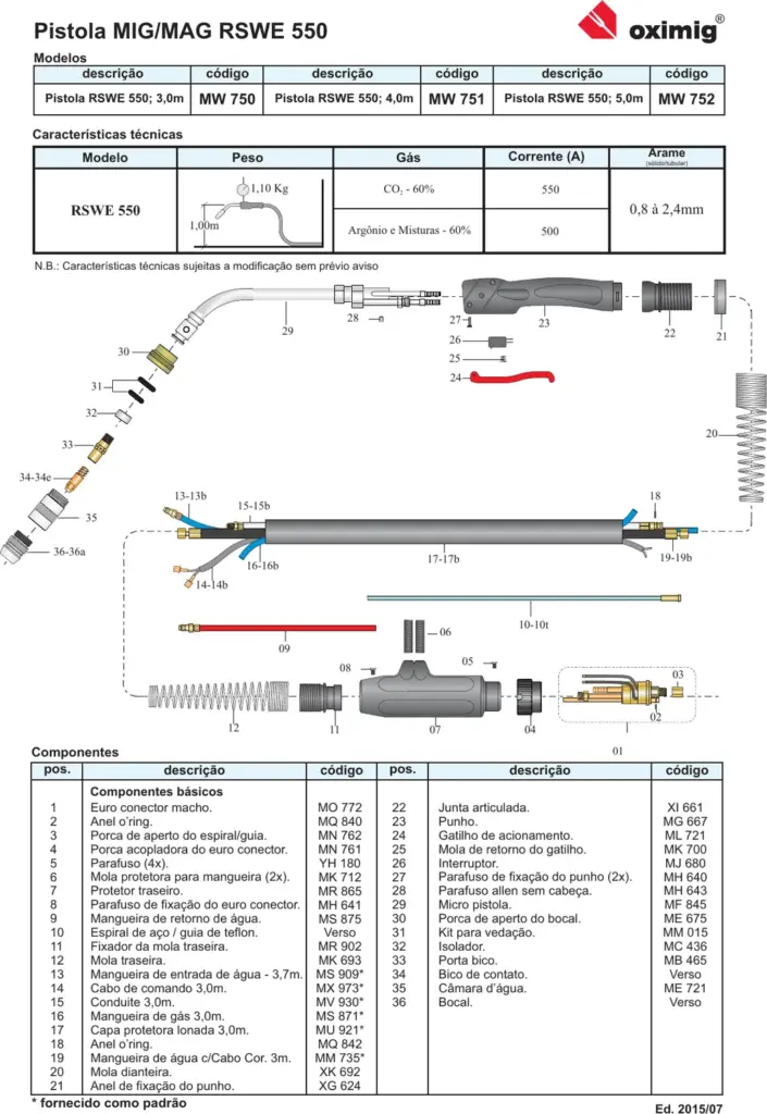 Ficha técnica Tocha MIG/MAG RSWE 550 — página 1
