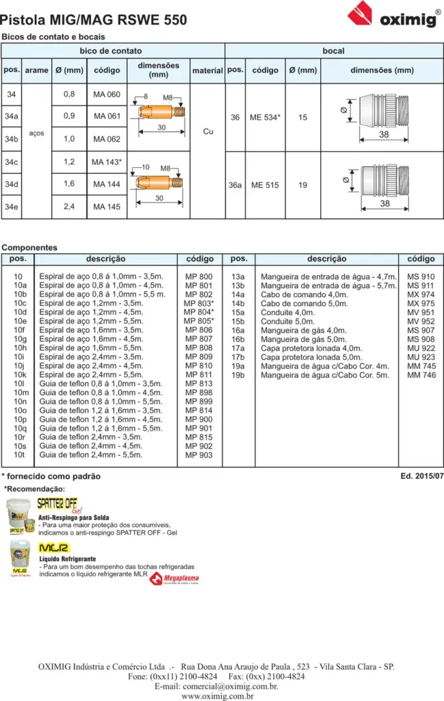 Ficha técnica Tocha MIG/MAG RSWE 550 — página 2