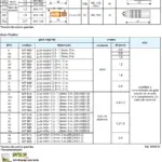 Ficha técnica e vista explodida — Tocha MIG/MAG SBME 551W