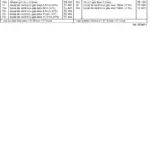 Ficha técnica e vista explodida — Tocha TIG HW 26 V-US / ER 9-13