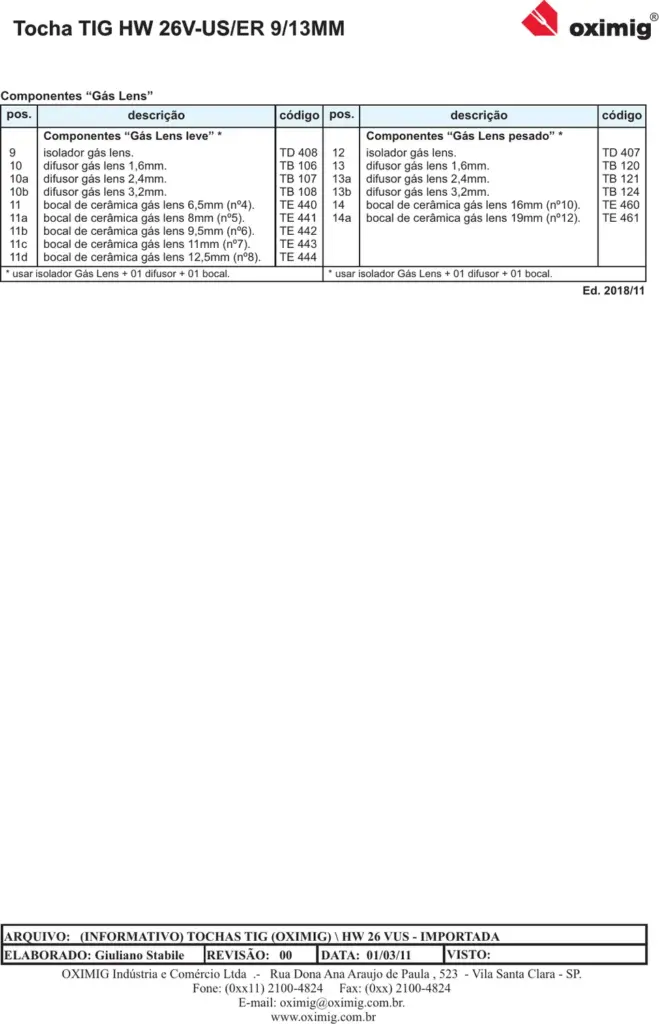 Ficha técnica Tocha TIG HW 26 V-US / ER 9-13 — página 2