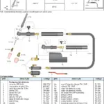 Ficha técnica e vista explodida — Tocha TIG TN12V / 12VF