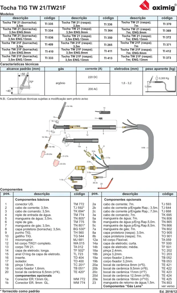 Ficha técnica Tocha TIG TW 21 / 21F — página 1