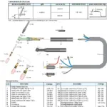 Ficha técnica e vista explodida — Tocha TIG TW 350 ER / F-ER