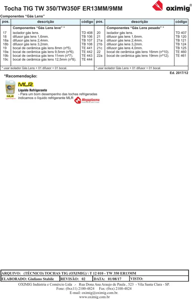 Ficha técnica Tocha TIG TW 350 ER / F-ER — página 2