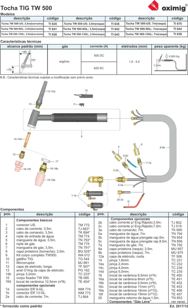 Ficha técnica Tocha TIG TW 500 — página 1