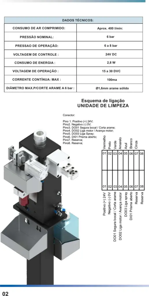 Ficha técnica Unidade de Limpeza de Bocal para Robôs — página 3
